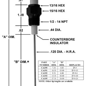 CA190 IGNITER REPLACES IP-9