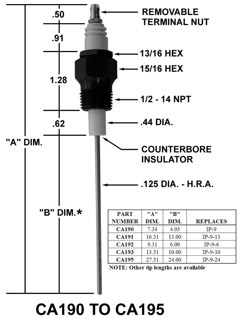 CA190 IGNITER REPLACES IP-9