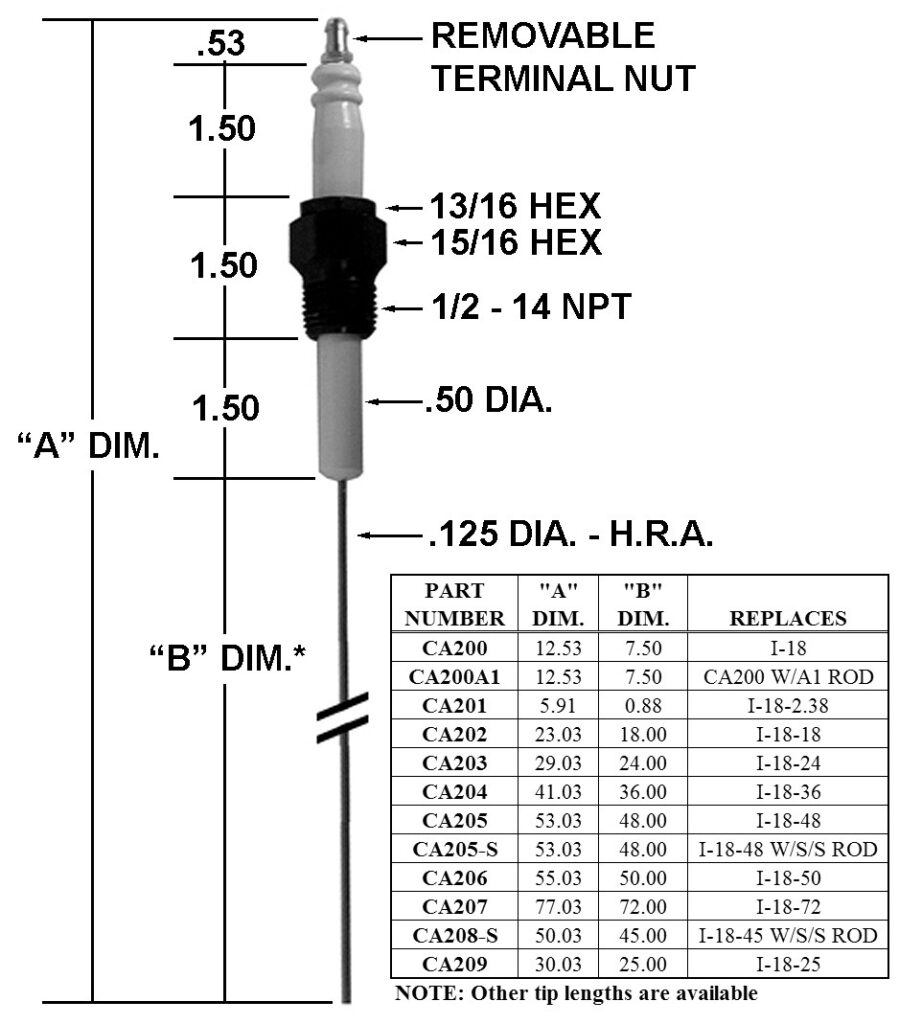 CA200 IGNITER REPLACES I-18