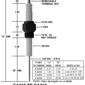 CA210 IGNITER REPLACES I-18-14